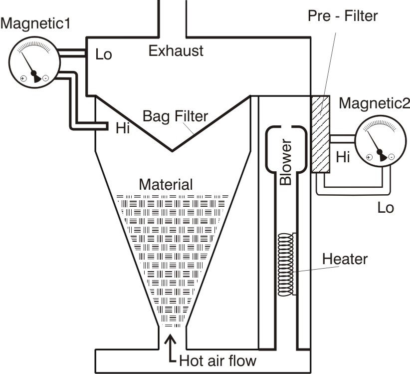 Air and collector bag filter