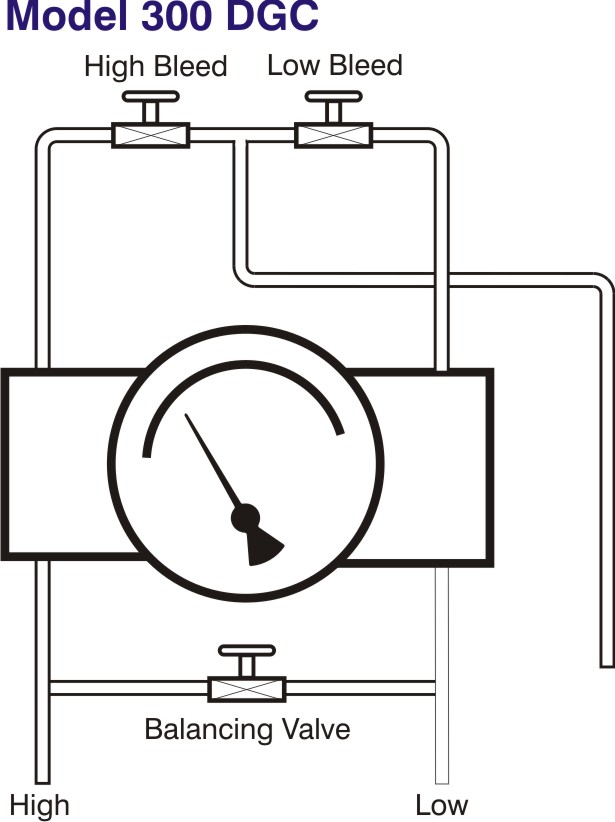 Backflow prevention