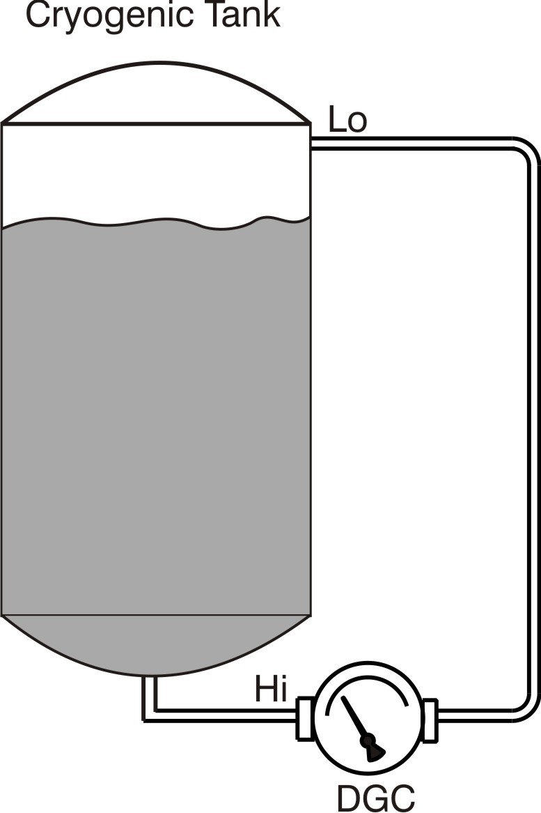 Cryogenic tank level measurement