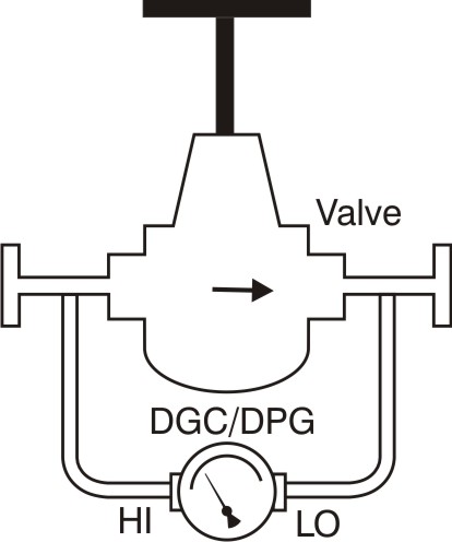 Flow rate monitoring and control