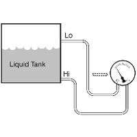 Liquid tank level measurement