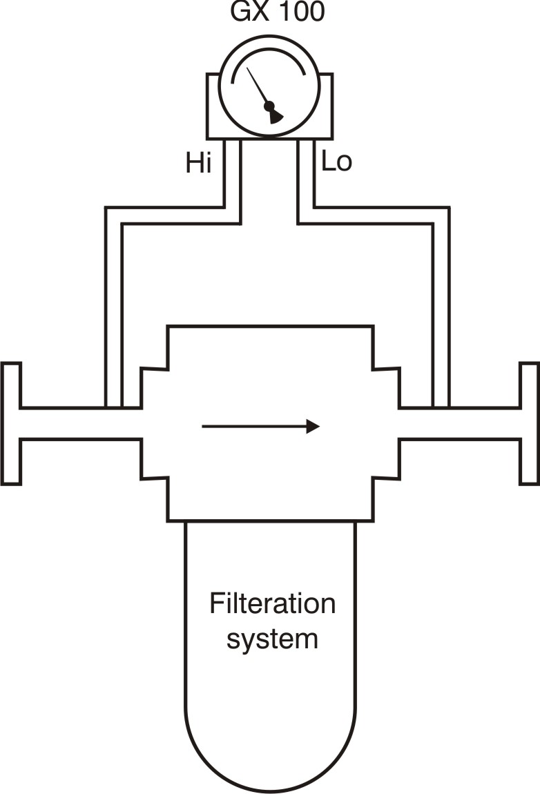 Natural gas filtration