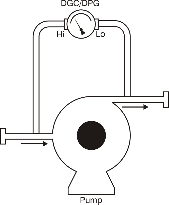 Pump and blower performance