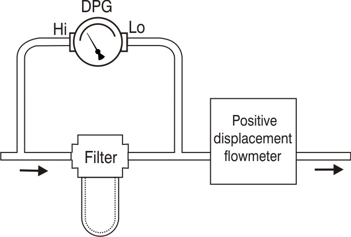 Strainer monitoring